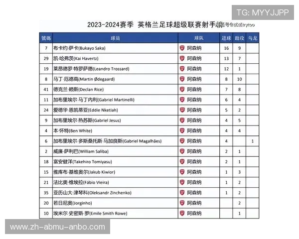 英超球队赛季进球总览与射手榜点评
